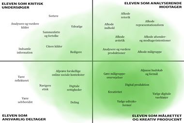 Smaap Og Elevpositioner