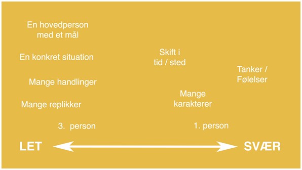 Litt Adaption Let Svaer